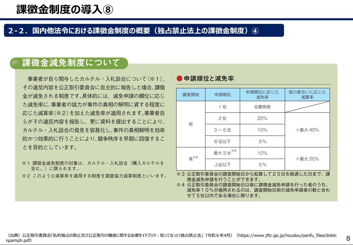 独占禁止法における新しい課徴金減免制度―調査協力減算制度の