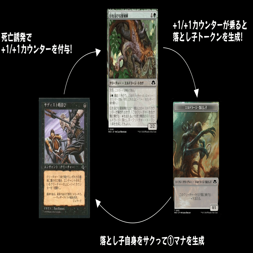 MTG:Pauper】最速3キル!? #サディストコンボ デッキ紹介！｜角とうふ