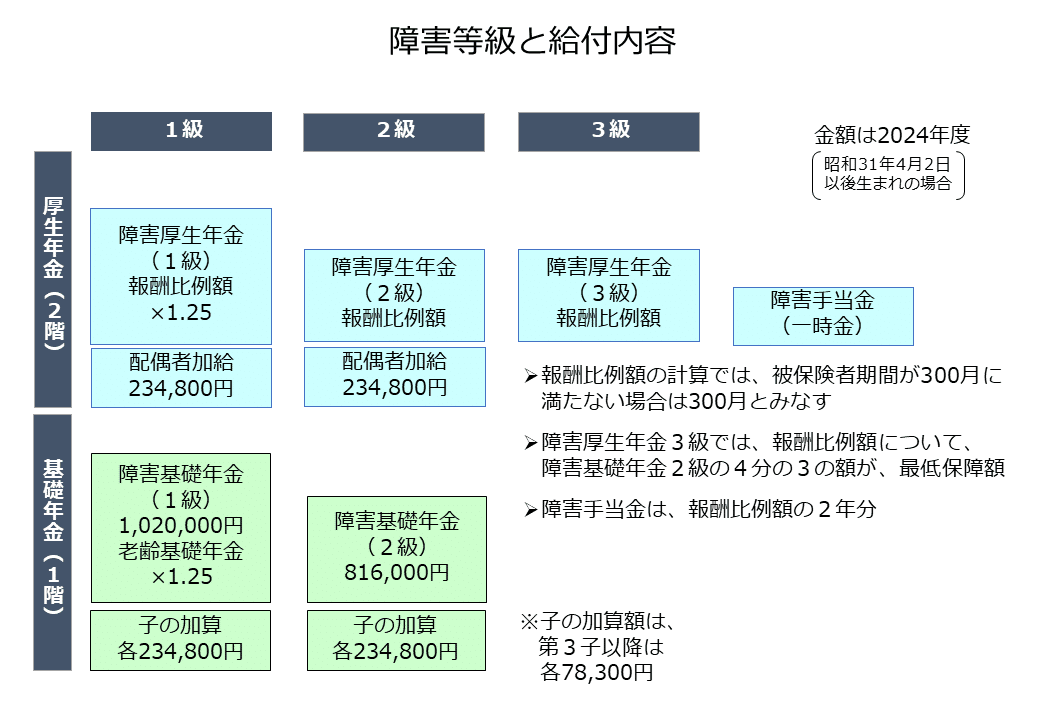 6｜障害年金制度の仕組みと論点｜社会保険研究所