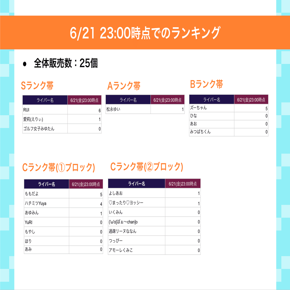 【8月中旬引越】ちゃもぷ様 リクエスト 5点 まとめ商品 商売繁盛】上品、縁起がよい、目立つ贈り物純金箔製福こづち参号