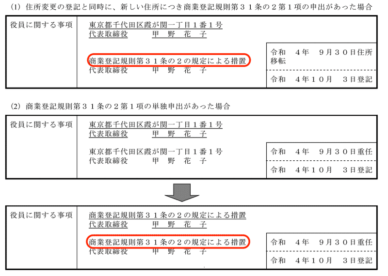 2024年10月1日施行】代表取締役等住所非表示措置（商業登記規則