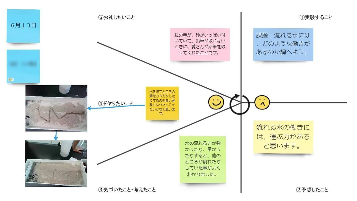 流れる水のはたらきと土地の変化・単元を通したmiroの活用を考える|ohagi