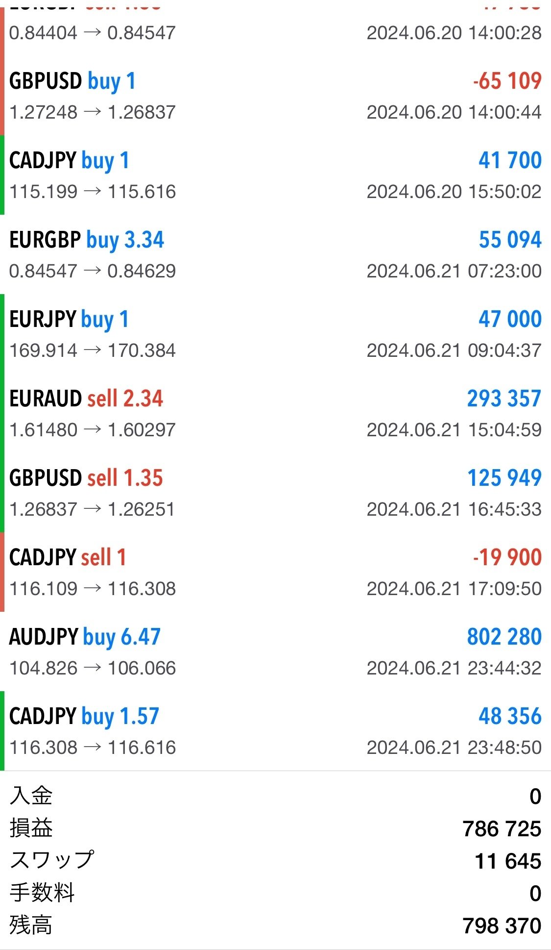 FXトレード手法の選び方：ロジック・再現性・実行可能性に注目｜FX RT