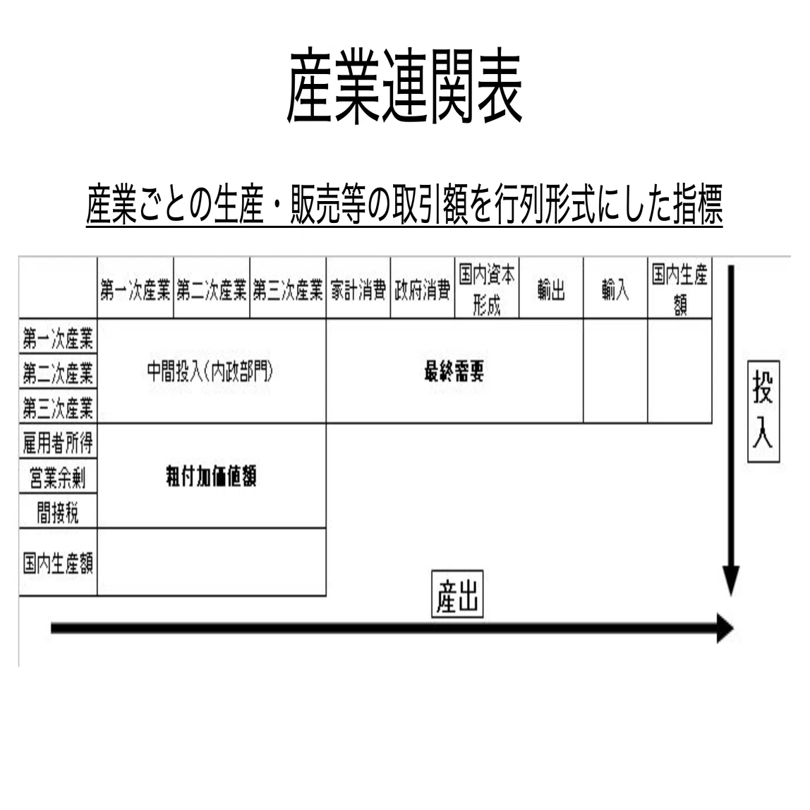 書記が経済やるだけ#37 産業連関分析｜鈴華書記（Writer Rinka）