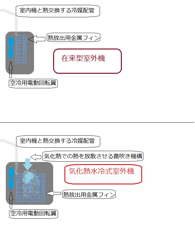 Considerations for Water-Cooled Air Conditioner Outdoor Units｜解説者岡﨑