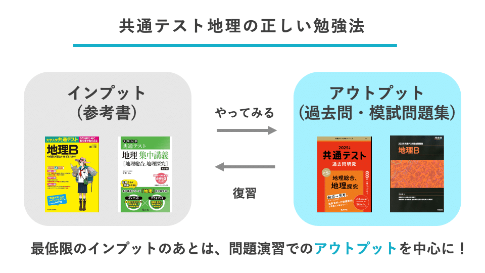 共通テスト 地理対策セット 共通テスト地理の「対策」は何をすればよいのか？勉強法を具体的に解説