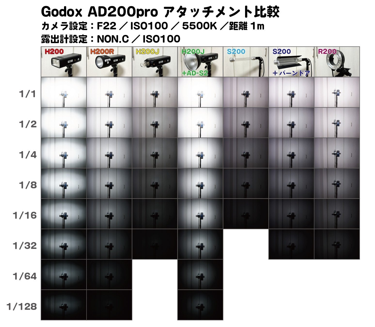 ①Godox AD200 液晶スクリーンの基盤 NEW For Godox AD200 Mainboard Main Control Board + LCD