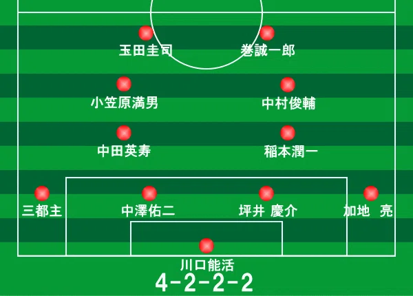 2006 ブラジル代表 日本代表 中田英寿 ヤクルトスワローズ タオル4点セット W杯ドイツ大会1次リ…：サッカー日本代表 ワールドカップ激闘の歴史