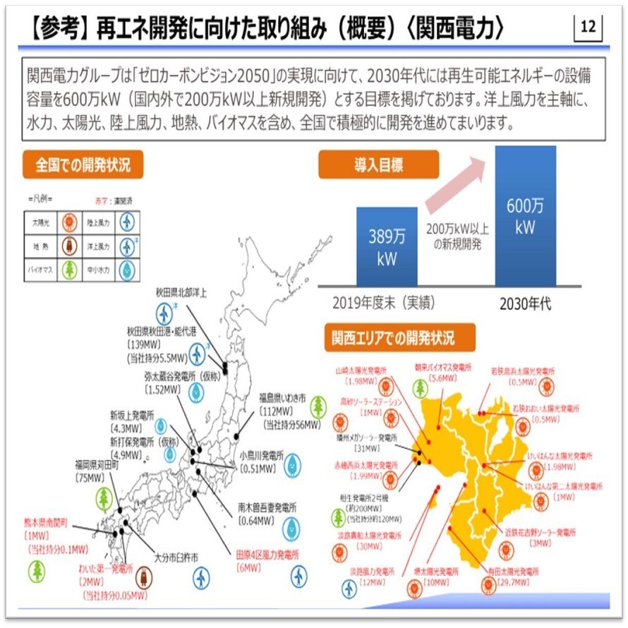 １２．「関西電力」の再生可能エネルギーへの取り組み｜伊藤義康