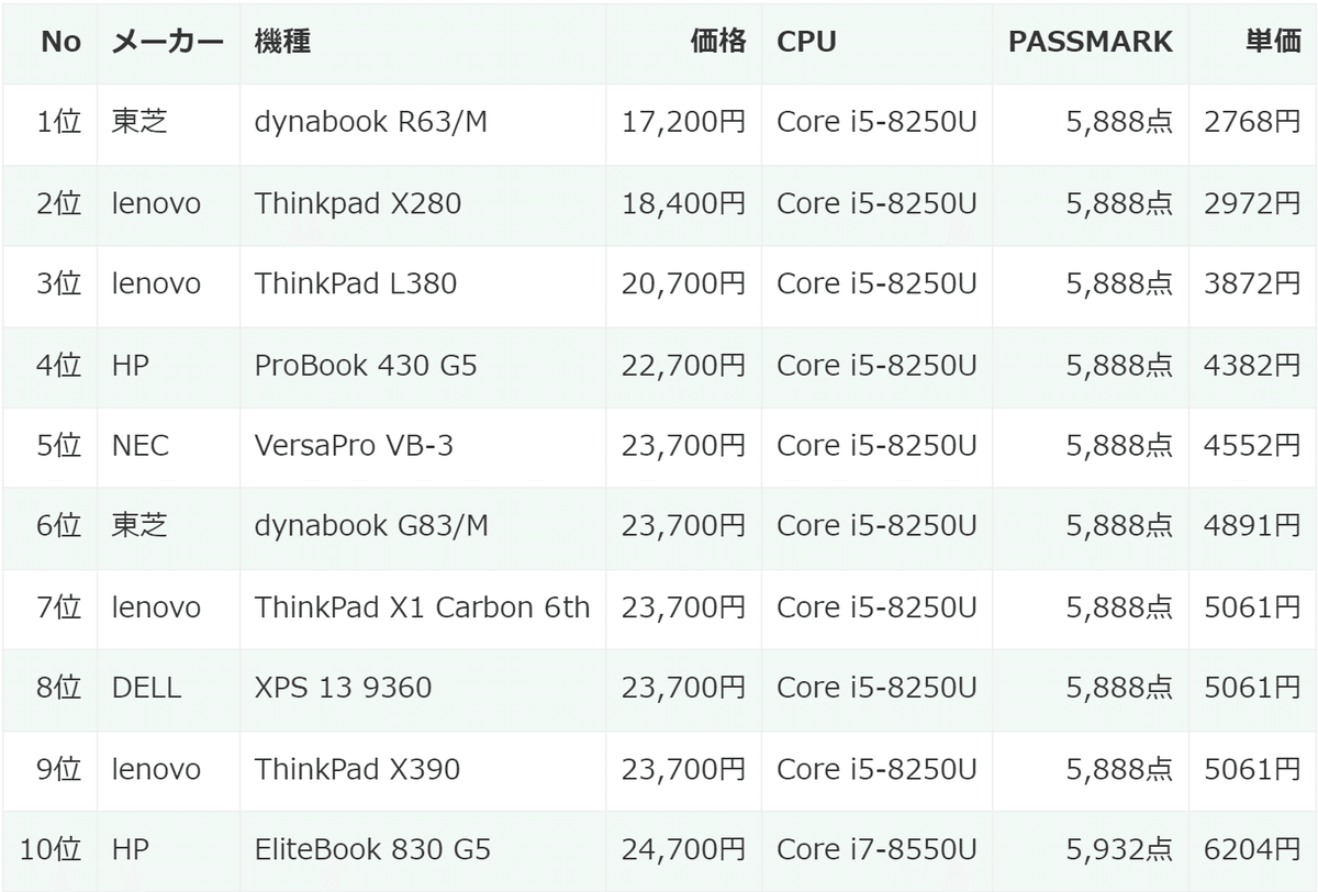 lenovo515S(Windows7)最終値下げ lenovo515S(Windows7)最終値下げ lenovo515S(Windows7)最終値下げ