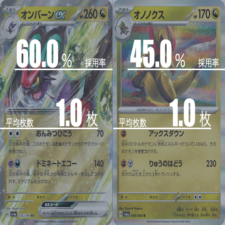 レジドラゴVSTARのデッキ平均化【サンプルレシピ付】｜Violaのポケカ備忘録