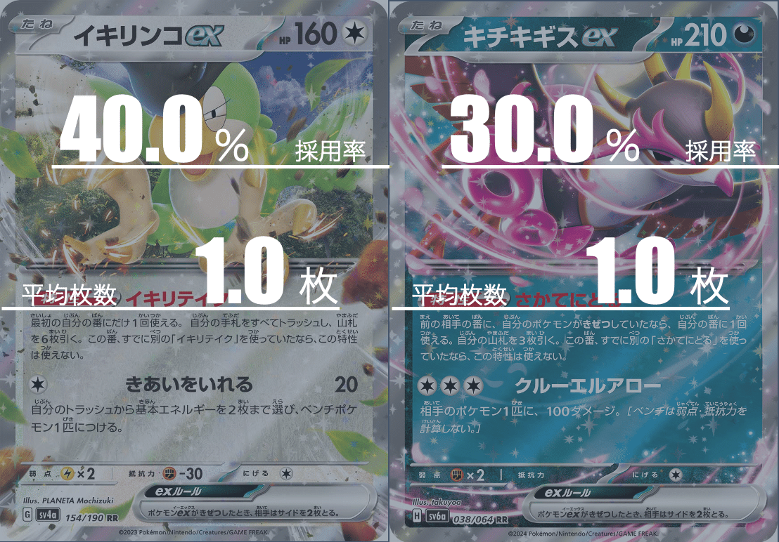 レジドラゴVSTARのデッキ平均化【サンプルレシピ付】|Violaの レジドラゴVSTARのデッキ平均化【サンプルレシピ付】|Violaの