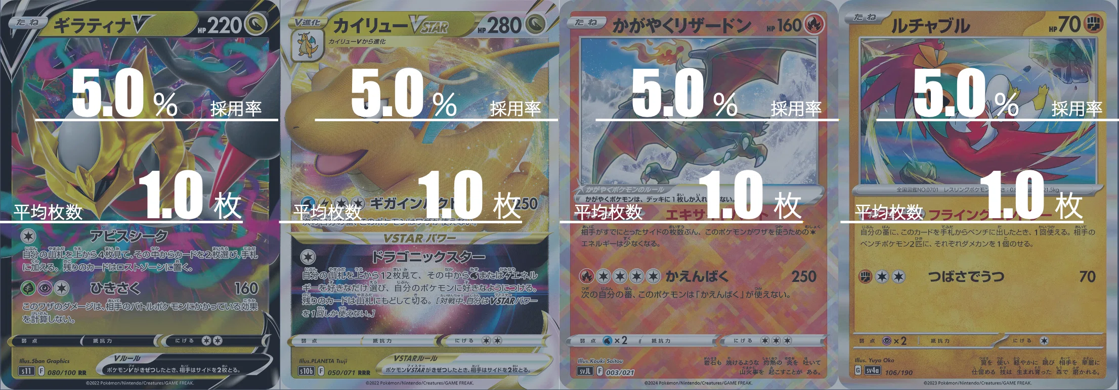 レジドラゴVSTARのデッキ平均化【サンプルレシピ付】｜Violaのポケカ備忘録