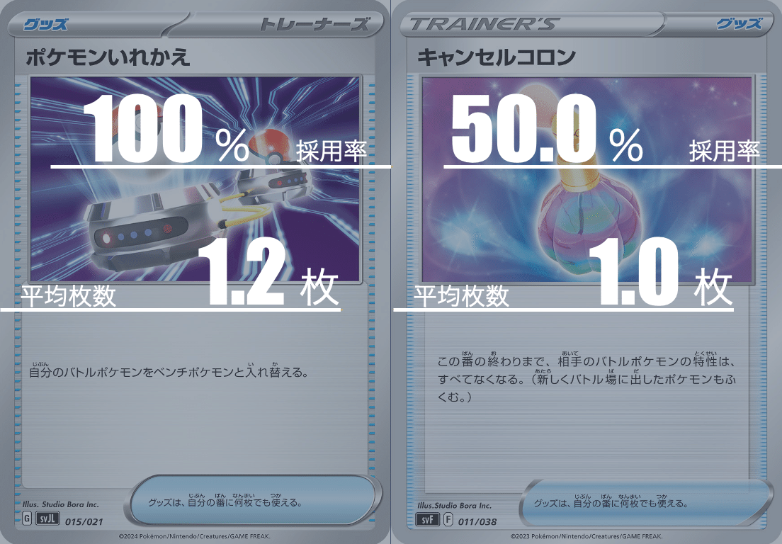 レジドラゴVSTARのデッキ平均化【サンプルレシピ付】|Violaの レジドラゴVSTARのデッキ平均化【サンプルレシピ付】|Violaの