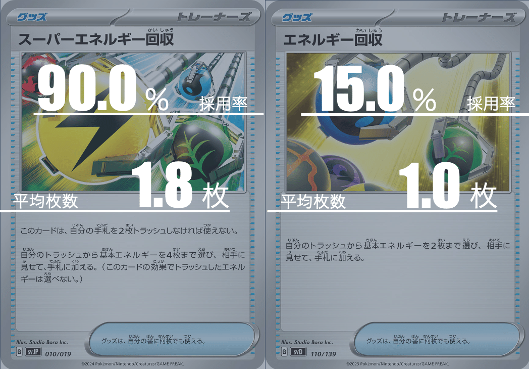 レジドラゴVSTARのデッキ平均化【サンプルレシピ付】｜Violaの