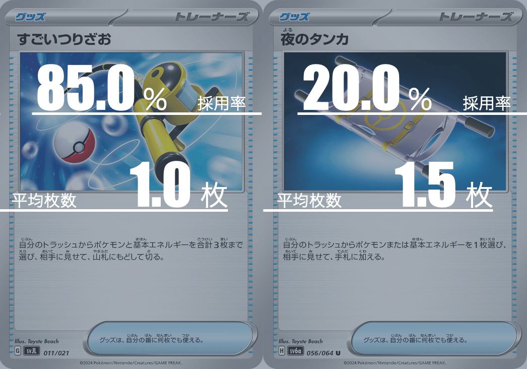 レジドラゴVSTARのデッキ平均化【サンプルレシピ付】|Violaの レジドラゴVSTARのデッキ平均化【サンプルレシピ付】|Violaの
