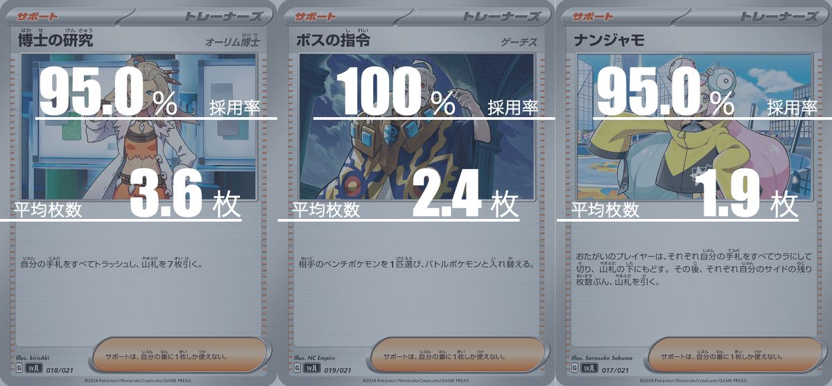 レジドラゴVSTARのデッキ平均化【サンプルレシピ付】｜Violaの