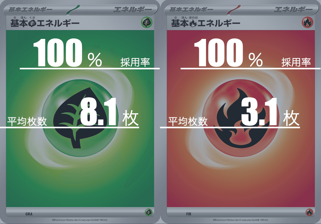 レジドラゴVSTARのデッキ平均化【サンプルレシピ付】｜Violaの