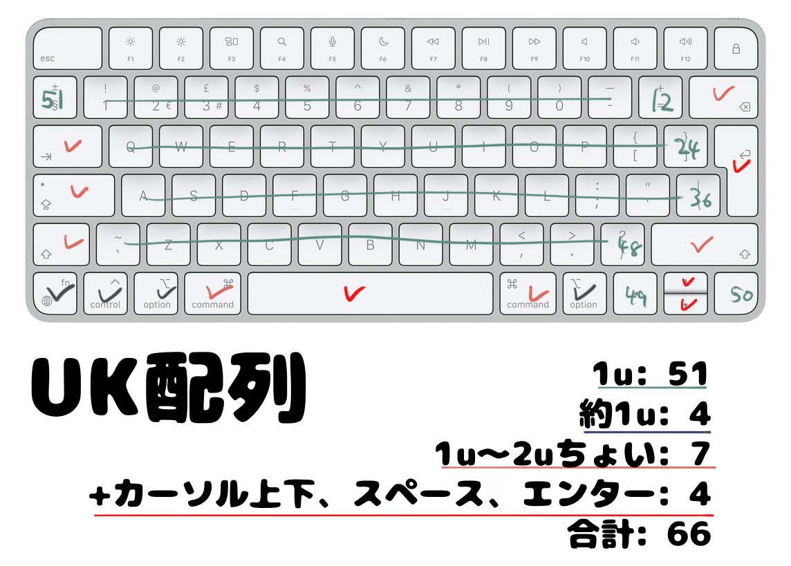 MacBookのキースイッチで自作キーボードを作れそう〜第2話｜九