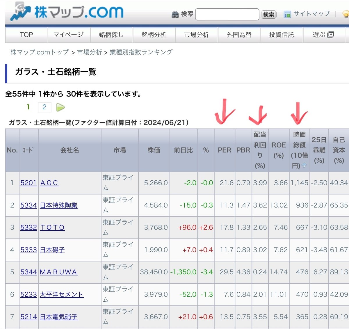 株主優待銘柄の投資判断｜熱海たいやき