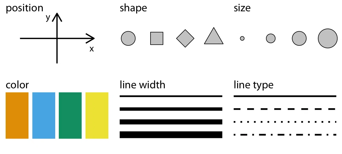【データ可視化】プロンプトでプレゼンで使える見栄えの良いグラフを作成するには?(chatGPT, Claude)|Gota@Data ...