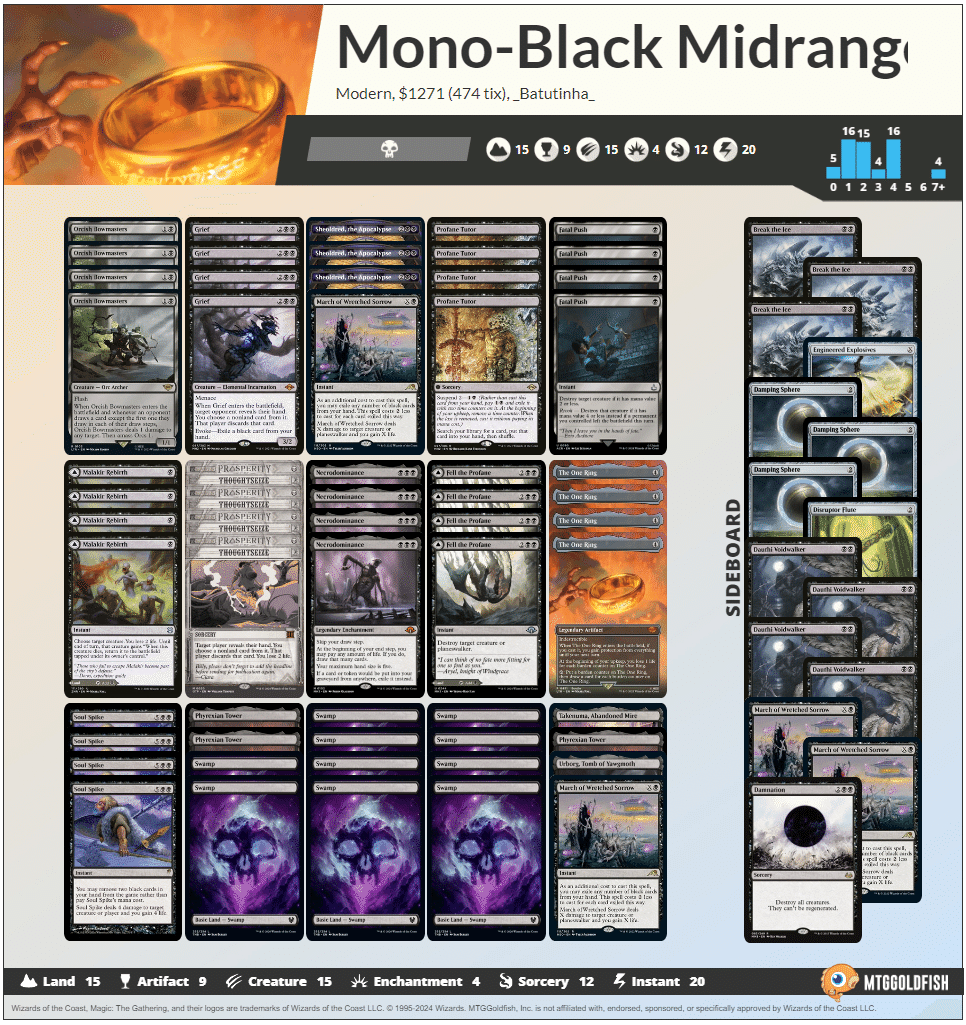 MTG ネクロドミナンス 日本語 4枚セット MTG ネクロドミナンス 日本語 4枚セット ネクロドミナンス