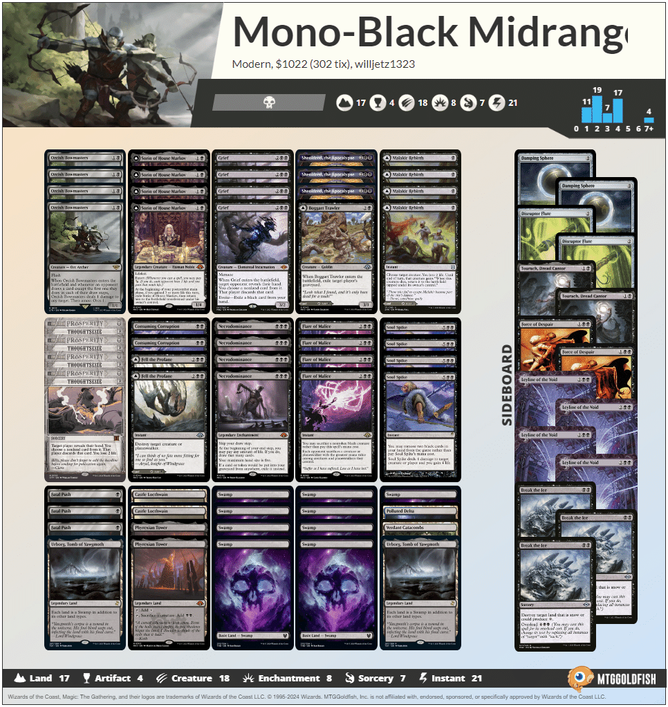 【送料込み】 MTG モダン 黒単 デッキ 東西モダン最強決定戦西優勝 黒単ネクロドミナンス|べーす