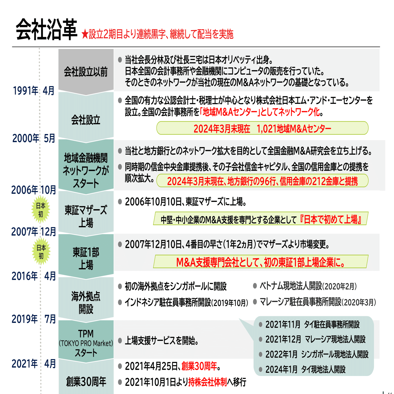 著者インタビュー！『社長の決断から始まる 企業の最高戦略M&A