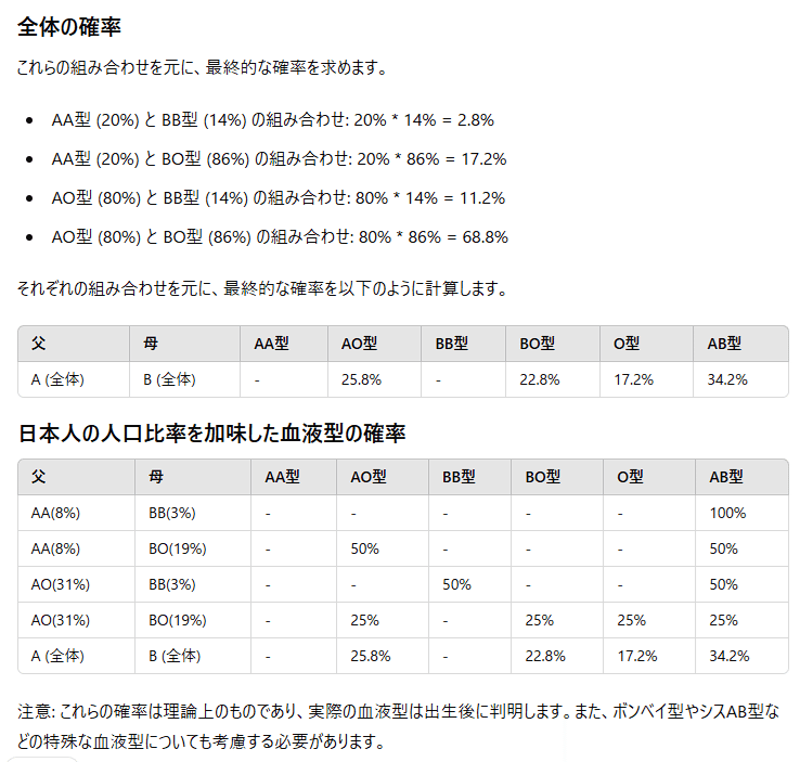 bb型 bo型 性格 安い