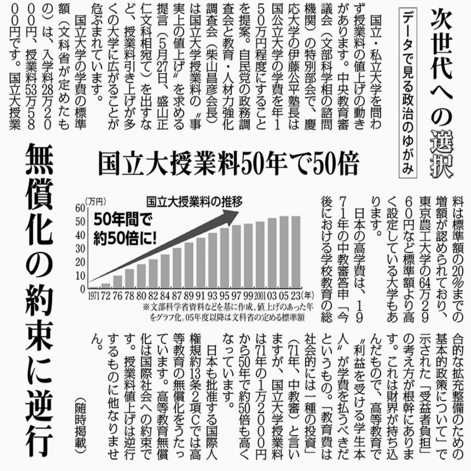 次世代への選択 データで見る政治のゆがみ国立大授業料50年で50倍