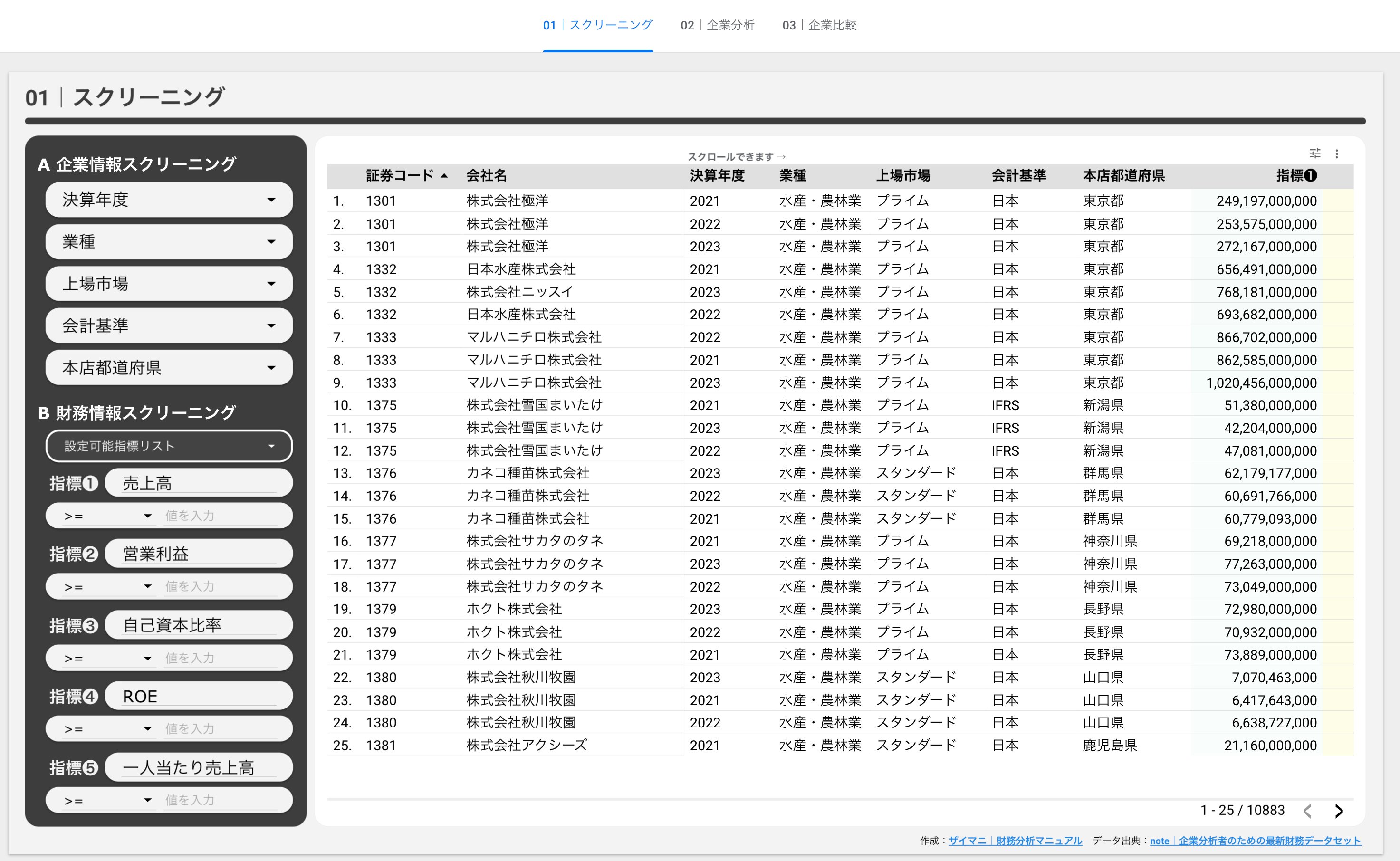 DataBank Series 会社財務カルテ 統計・総覧の休刊一覧｜統計・総覧｜東洋経済STORE