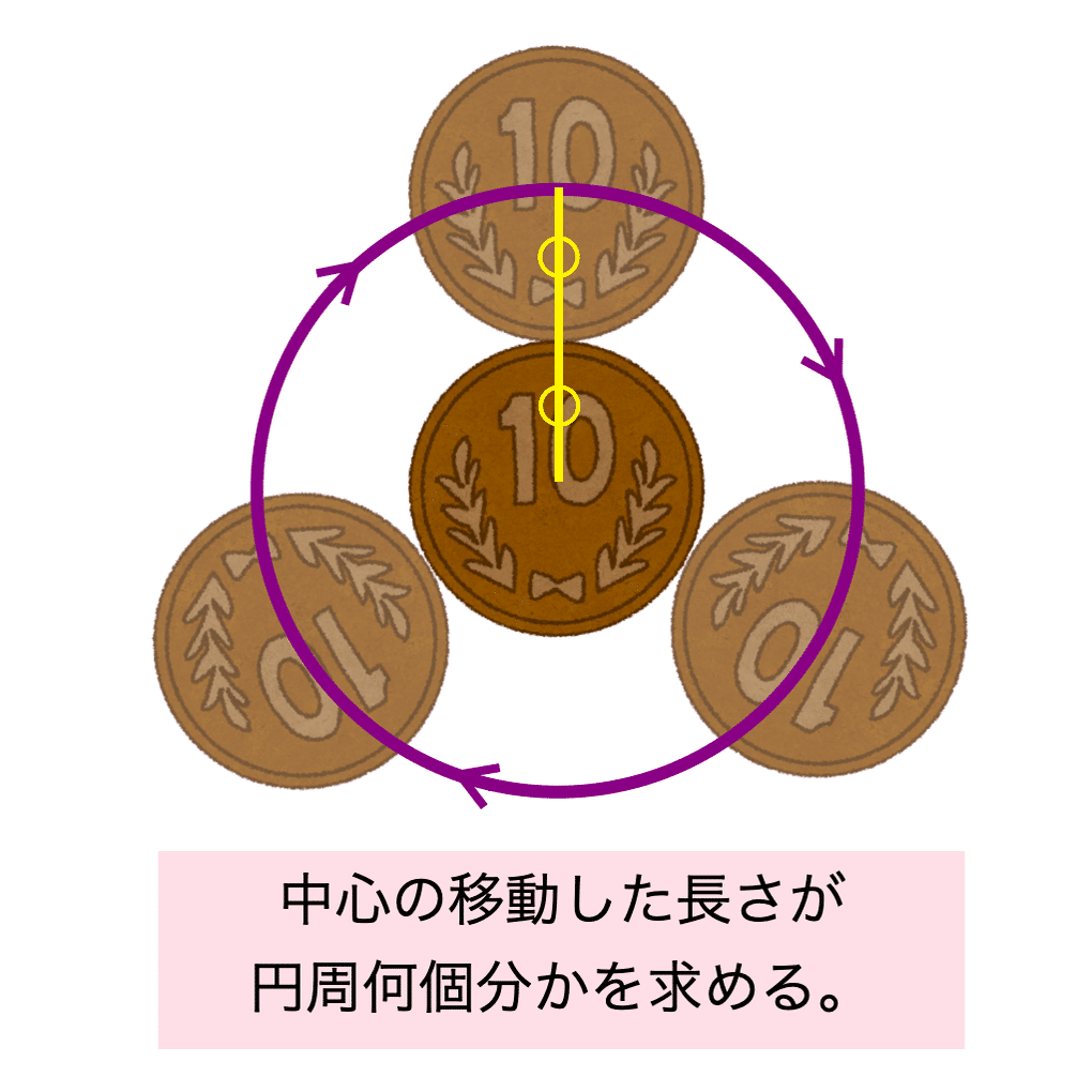 算数】図形が図形の周りを回転するときの回転数の求め方まとめ＜基本編＞｜算数PLAY