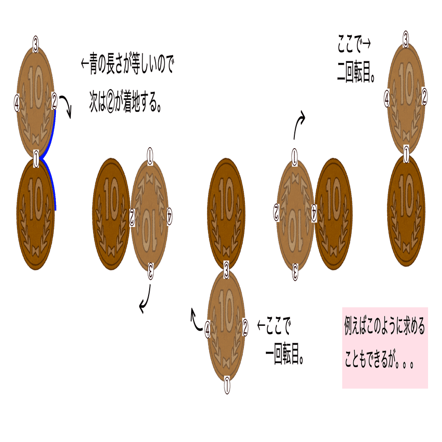 算数】図形が図形の周りを回転するときの回転数の求め方まとめ＜基本編＞｜算数PLAY
