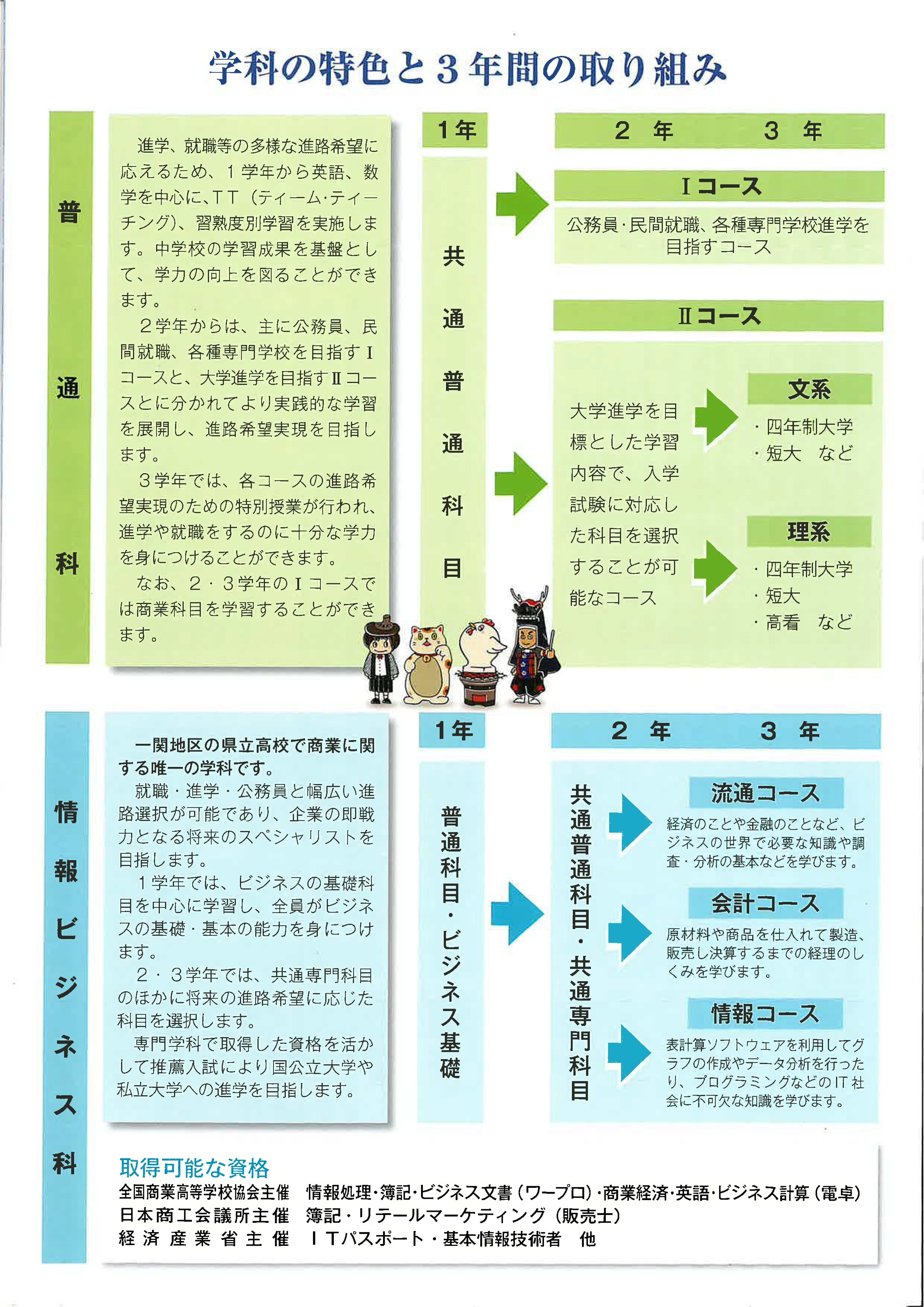 全国高校格付け 2000年版 中学生向け学校案内（2024）｜岩手県立大東高等学校（大東高校）