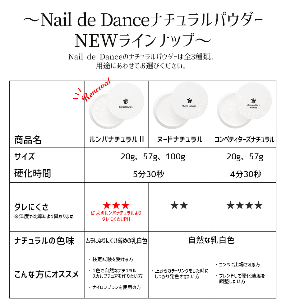 ネイルデダンス アクリルパウダー ナチュラル ホワイト 美味しく