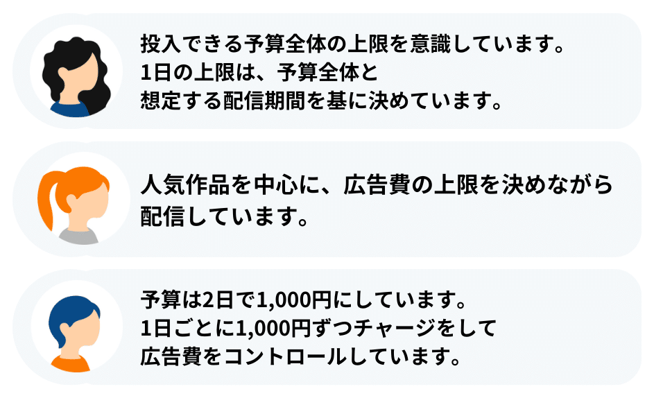 「投入できる予算全体の上限を意識しています。1日の上限は予算全体と想定する配信期間を基に決めています。」「人気作品を中心に、広告費の上限を決めながら配信しています。」「予算は2日で1,000円にしています。1日ごとに1,000円ずつチャージをしてコントロールしています。」と書いてある画像