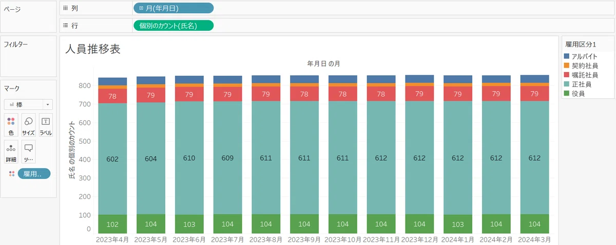 【Tableau×人事】人員推移表の作成(毎月自動更新)|yamato