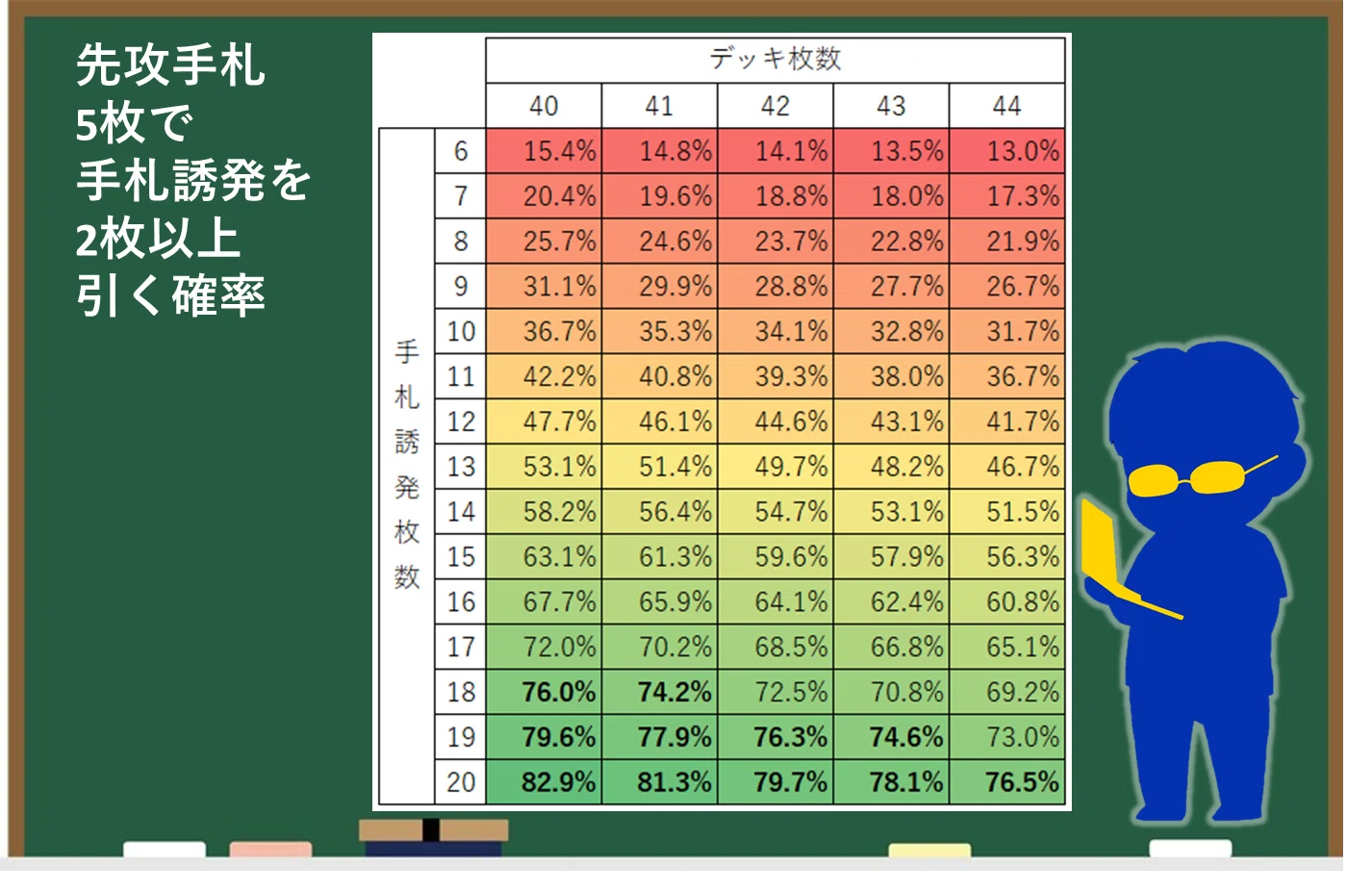 デッキ紹介】YCSJ2024、本気で考えた【天盃】解説～確率調整編～｜C.B