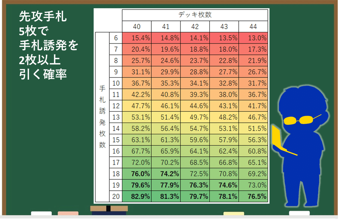 デッキ紹介】YCSJ2024、本気で考えた【天盃】解説～確率調整編