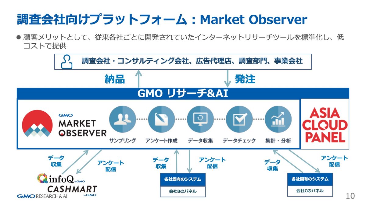 書き起こし]GMOリサーチ&AI(3695)IRセミナー・質疑応答 2024.6.8開催｜Kabu Berry (yama)