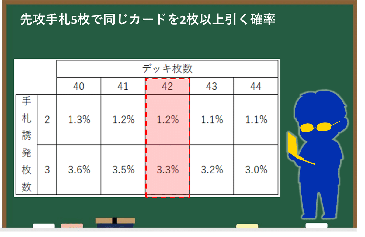 遊戯王 天盃龍 本格構築済みデッキ 天盃龍パイドラ エフェクト