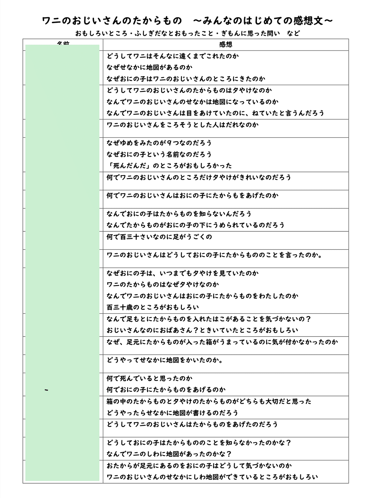 51 奈良女子大学附属小学校の取り組みを生かした国語科授業｜笈