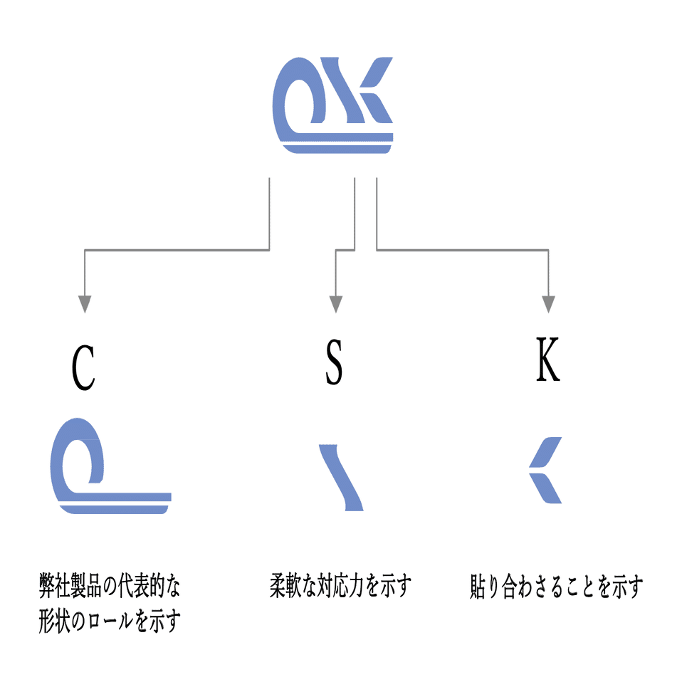 中国紙工業株式会社からCSK株式会社へ｜CSK株式会社