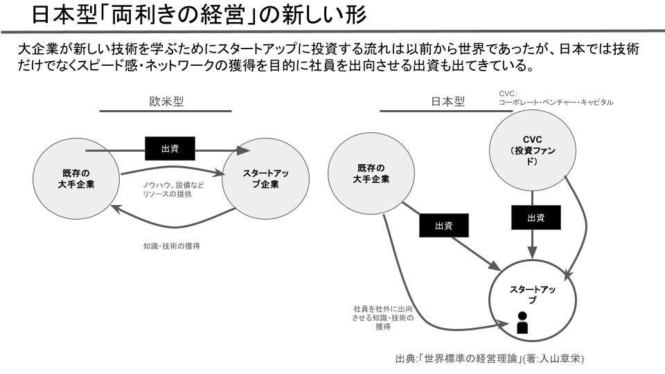 第13章】「両利きの経営」の実践には戦略、組織、人材の見直しが必要