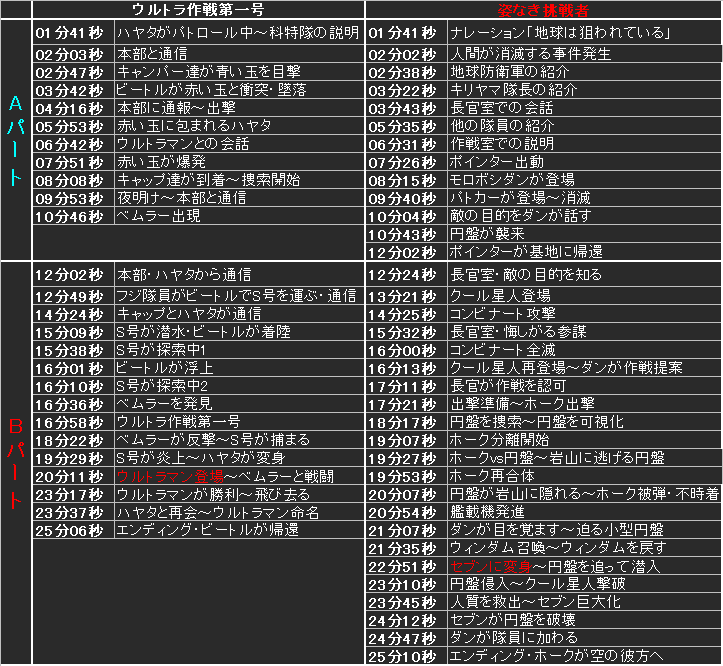 【台本】ウルトラマンジード 第22・23話【決定稿】 台本】ウルトラマンジード 第22・23話【決定稿】 ウルトラマン