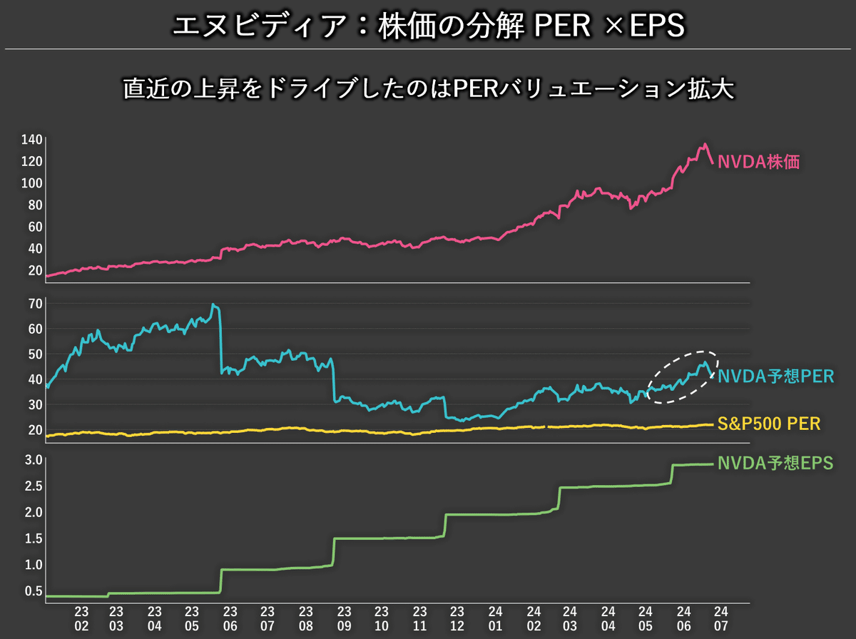 米国株】エヌビディア買いの準備を！底抜けしないと考える5つの理由｜米国株インサイト