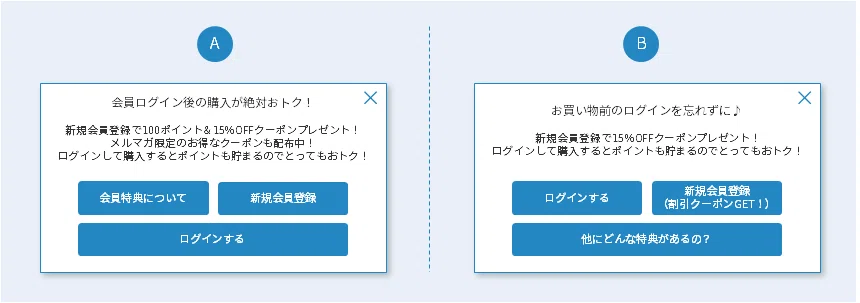 お得感を強め、情報を盛り込んだAと、シンプルにまとめたB