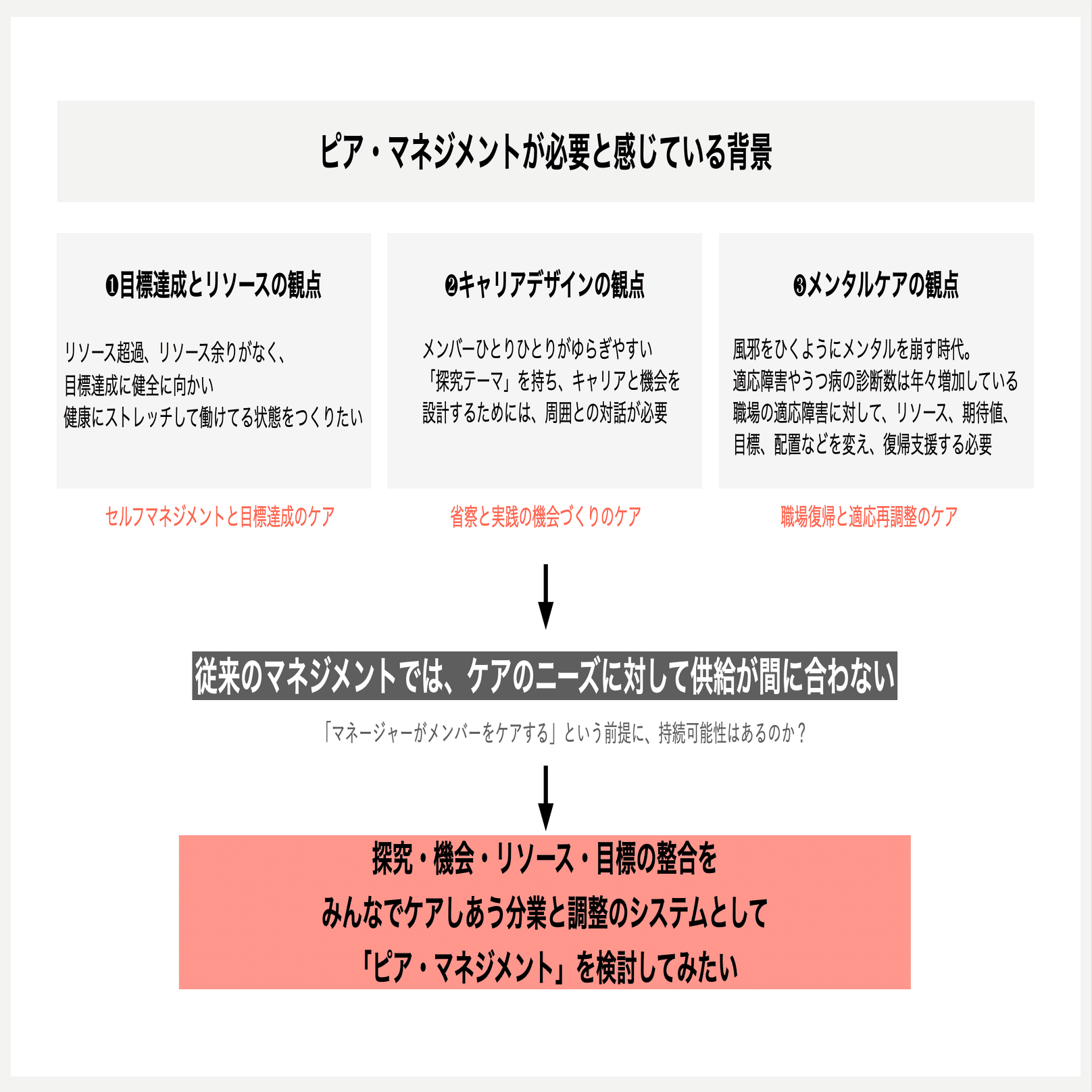 ケアする職場」は可能か？ ーひとりひとりが問題解決の主体になる