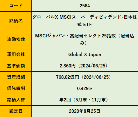 2564】GXスーパーディビETFの分配金はいつ？配当利回りは
