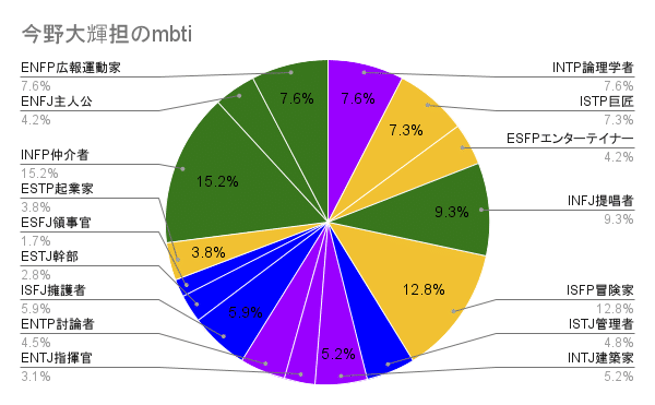 Amazon.co.jp: MBTIの一つのタイプ INTP(論理学者)のトリセツ